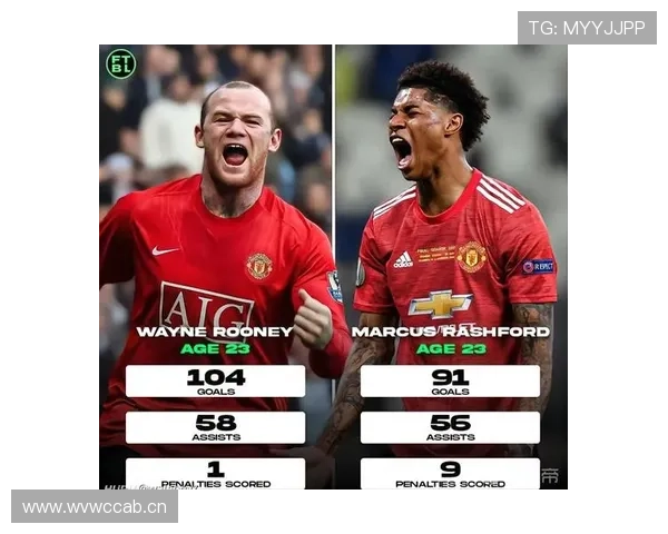 孙兴慜与拉什福德：进攻效率及战术角色对比分析