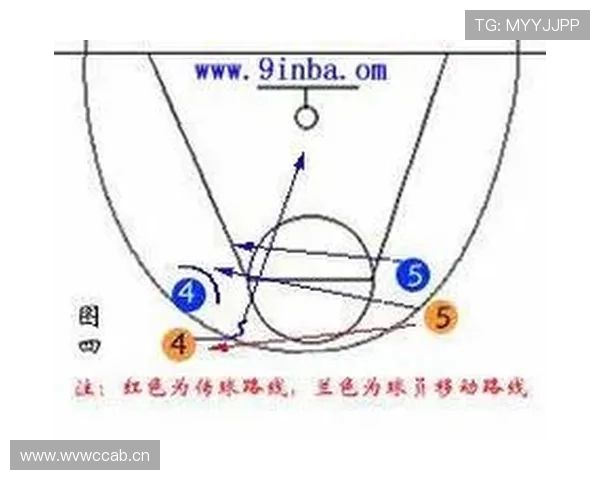 无球掩护规则解读：如何判断合法掩护与非法移动