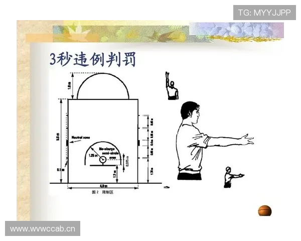 篮球背身单打规则中关于进攻违例的界定与判罚标准详解 篮球背身单打规则中关于进攻违例的界定与判罚标准详解