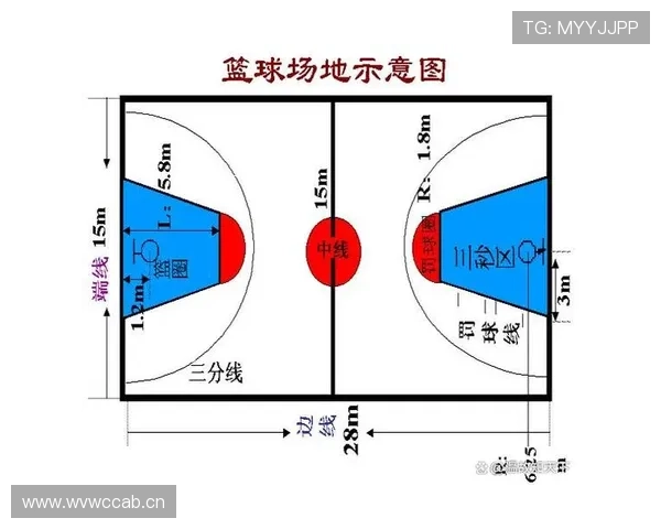 篮球规则：如何正确利用暂停时间限制制定战术