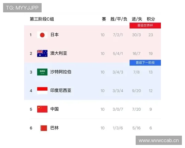 2026世界杯东道主美国队能否借主场优势突破16强魔咒 2026世界杯东道主美国队能否借主场优势突破16强魔咒