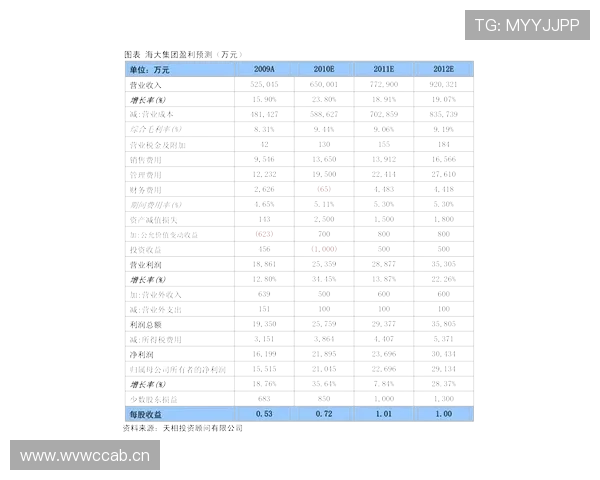 E组球队出线指数分析 E组球队出线指数分析